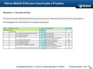 Oferta BRAVA ECM para Construção e ProjetosInterface Rica (RIA) totalmente voltada a Web 2.0015A solução ECM TOTVS 