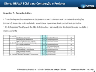 Oferta BRAVA ECM para Construção e ProjetosNavegação, categorização e busca por conteúdo de documentos e processos16A solução ECM TOTVS 
