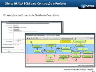 Check-in e check-out