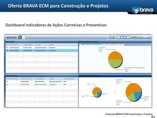 Documento individual