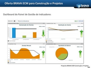 Categorização em pastas