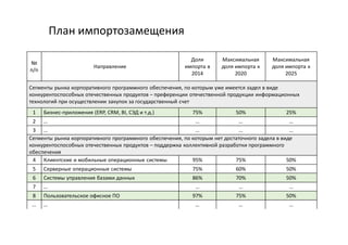 операционные crm