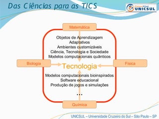 ECM e TICs: há uma fórmula?