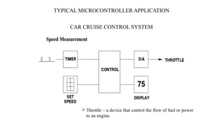 Key Functions Controlled by the ECUControlled | PPTX