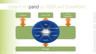 … basiert ecspand zu 100% auf SharePoint
                                   Link zu
       Capture      Link zu ERP       …
                                  SharePoint




                 DMS Server


                     Storage
 