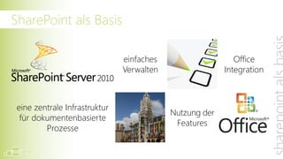 SharePoint als Basis

                               einfaches                    Office
                               Verwalten                 Integration



 eine zentrale Infrastruktur
                                           Nutzung der
  für dokumentenbasierte
                                            Features
         Prozesse
 