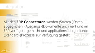 Integration

                      Drag &
                                          ERP LOB,
                                             ,
Mit den ERP Connectoren werden
                     Drop am     (Stamm-)Daten
                                         Datenbanken
                     Desktop
abgeglichen, (Ausgangs-)Dokumente archiviert und im
ERP verfügbar gemacht und applikationsübergreifende
(Standard-)Prozesse zur Verfügung gestellt.
                         Drag &
 Scanning              Drop im
                       Browser
 