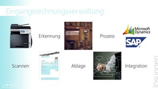 Eingangsrechnungsverwaltung


           Erkennung            Prozess




 Scannen               Ablage             Integration
 