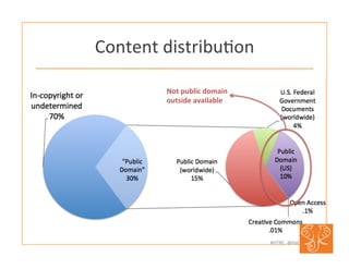 #HTRC	
  	
  @HathiTrust	
  
Content	
  distribuBon	
  
Not	
  public	
  domain	
  
outside	
  available	
  
 