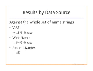 #HTRC	
  	
  @HathiTrust	
  
Results	
  by	
  Data	
  Source	
  
Against	
  the	
  whole	
  set	
  of	
  name	
  strings	
  
•  VIAF	
  	
  	
  
– 19%	
  hit	
  rate	
  	
  
•  Web	
  Names	
  
– 54%	
  hit	
  rate	
  
•  Patents	
  Names	
  
– 8%	
  
	
  
 