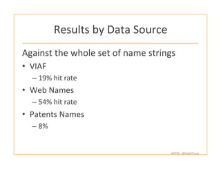 #HTRC	
  	
  @HathiTrust	
  
Results	
  by	
  Data	
  Source	
  
Against	
  the	
  whole	
  set	
  of	
  name	
  strings	
...