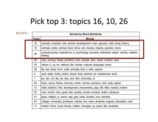 Pick	
  top	
  3:	
  topics	
  16,	
  10,	
  26	
  
 