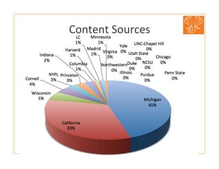 #HTRC	
  	
  @HathiTrust	
  
Content	
  Sources	
  
 