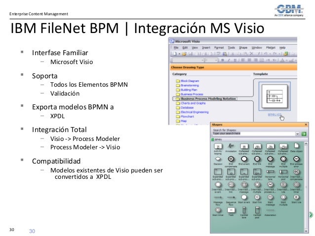 ibm filenet workflow ecm portfolio tecnico 2013 ibm filenet workflow ecm portfolio tecnico 2013