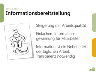 motivation
Informationsbereitstellung

             Steigerung der Arbeitsqualität

             Einfachere Informations-
             gewinnung für Mitarbeiter

             Information ist ein Nebeneffekt
             der täglichen Arbeit:
             Transparenz notwendig
 