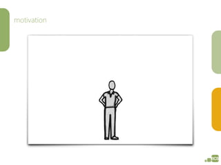 motivation
Motivation – Animation 21
 