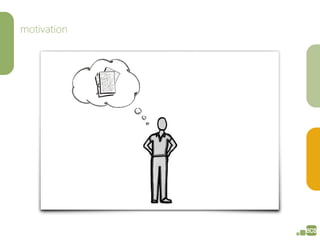 motivation
Motivation – Animation 21
 