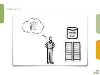 motivation
Motivation – Animation 21


                       Archiv
                        LOB
 