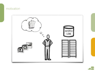 motivation
Motivation – Animation 21


                       Archiv
                        LOB
 