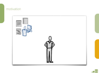motivation
Motivation – Animation 2c
 