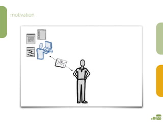 motivation
Motivation – Animation 2c
 