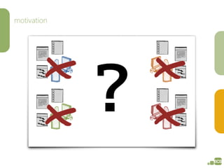 motivation
Motivation – Animation 4




             ?
 