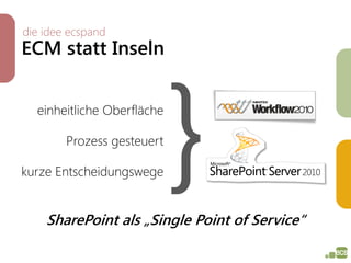 die idee ecspand
ECM statt Inseln


  einheitliche Oberfläche

        Prozess gesteuert

kurze Entscheidungswege


    SharePoint als „Single Point of Service“
 
