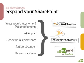 die idee ecspand
ecspand your SharePoint

Integration Umsysteme &
        Papierdokumente

               Aktenplan

 Rendition & Compliance

        fertige Lösungen

        Prozessbausteine
 