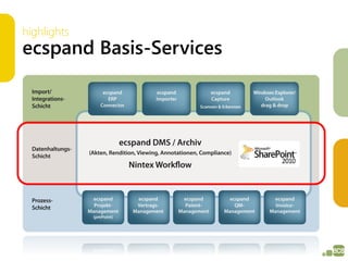 highlights
ecspand Basis-Services
 