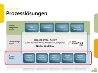 highlights
Prozesslösungen
 