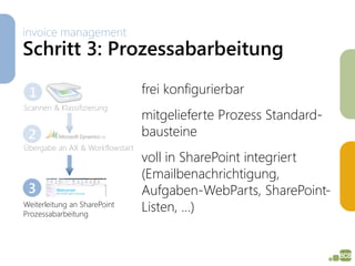 invoice management
Schritt 3: Prozessabarbeitung

 1                               frei konfigurierbar
Scannen & Klassifizierung
                                 mitgelieferte Prozess Standard-
 2                               bausteine
Übergabe an AX & Workflowstart
                                 voll in SharePoint integriert
                                 (Emailbenachrichtigung,
 3                               Aufgaben-WebParts, SharePoint-
Weiterleitung an SharePoint
Prozessabarbeitung
                                 Listen, …)
 