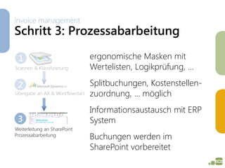 invoice management
Schritt 3: Prozessabarbeitung

 1                               ergonomische Masken mit
Scannen & Klassifizierung        Wertelisten, Logikprüfung, …

 2                               Splitbuchungen, Kostenstellen-
Übergabe an AX & Workflowstart   zuordnung, … möglich
                                 Informationsaustausch mit ERP
 3                               System
Weiterleitung an SharePoint
Prozessabarbeitung
                                 Buchungen werden im
                                 SharePoint vorbereitet
 