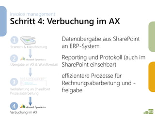 invoice management
Schritt 4: Verbuchung im AX

 1                               Datenübergabe aus SharePoint
Scannen & Klassifizierung        an ERP-System

 2                               Reporting und Protokoll (auch im
Übergabe an AX & Workflowstart   SharePoint einsehbar)
                                 effizientere Prozesse für
 3                               Rechnungsabarbeitung und -
Weiterleitung an SharePoint
Prozessabarbeitung
                                 freigabe

 4
Verbuchung im AX
 