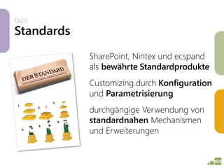 fazit
Standards
            SharePoint, Nintex und ecspand
            als bewährte Standardprodukte
            Customizing durch Konfiguration
            und Parametrisierung
            durchgängige Verwendung von
            standardnahen Mechanismen
            und Erweiterungen
 