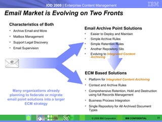 Ecm Filenet IBM FileNet ECM Roadmap | PPT