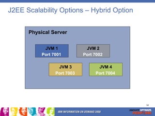 IBM FileNet ECM Roadmap | PPT