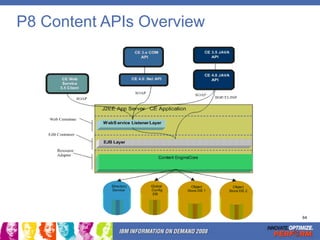 Ecm Filenet IBM FileNet ECM Roadmap | PPT