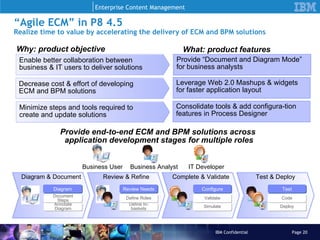 “ Agile ECM” in P8 4.5 Realize time to value by accelerating the delivery of ECM and BPM solutions Provide end-to-end ECM ...