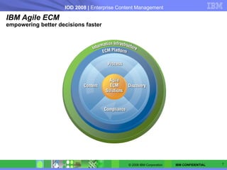 IBM Agile ECM empowering better decisions faster 