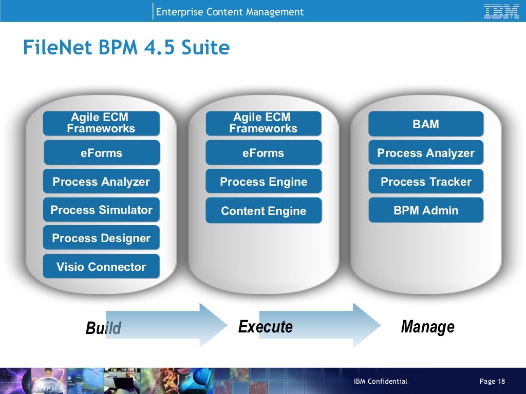IBM ECM Roadmap