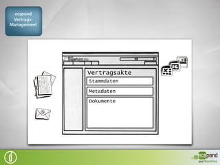 Vertragsakte
Stammdaten          ERP
Metadaten


Fristen, Aufgaben
 
