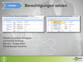 Erstellen   Vertragsdokument anlegen




Templates für        Vorlagenverwaltung   Mehrere
Verträge                                  Vertragstypen
 