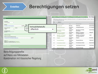 Erstellen         Berechtigungen setzen




Verwaltung auf Ebene Vertragsakt
automatische Vererbung
Benutzer- / Gruppenebene
Standardkonzept SharePoint
 