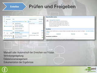 Erstellen   Prüfen und Freigeben




                Vertragsakte
                         Stammdaten

                         Metadaten

                         Aufgaben

                         Fristen

                         Dokumente
 