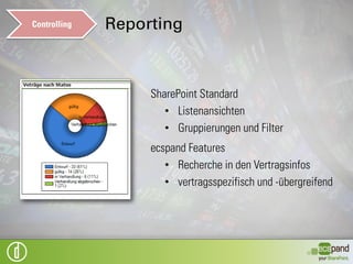 Verwaltung   Vertragscockpit
 