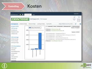 Controlling   Überblick
 