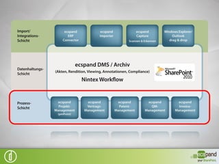 Das Gold liegt in den Prozessen



            Die Herausforderung:
               Prozesse automatisieren,
               standardisieren und flexibilisieren
 