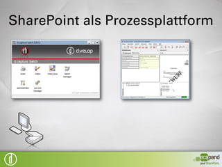 SharePoint als Prozessplattform
 