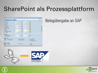 SharePoint als Prozessplattform
 