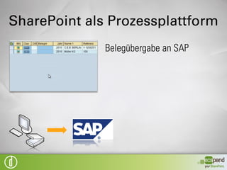 SharePoint als Prozessplattform
              Belegübergabe an SAP
 
